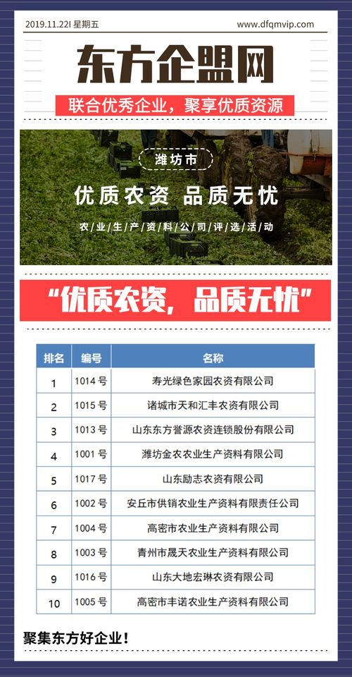 優質農資，品質無憂——濰坊市農業生產資料公司評選與技術推廣服務紀實
